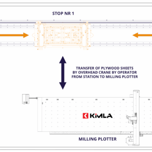 TwinTower storage at Temared - Material Flow
